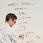 Business owner mapping tasks to automate on a whiteboard