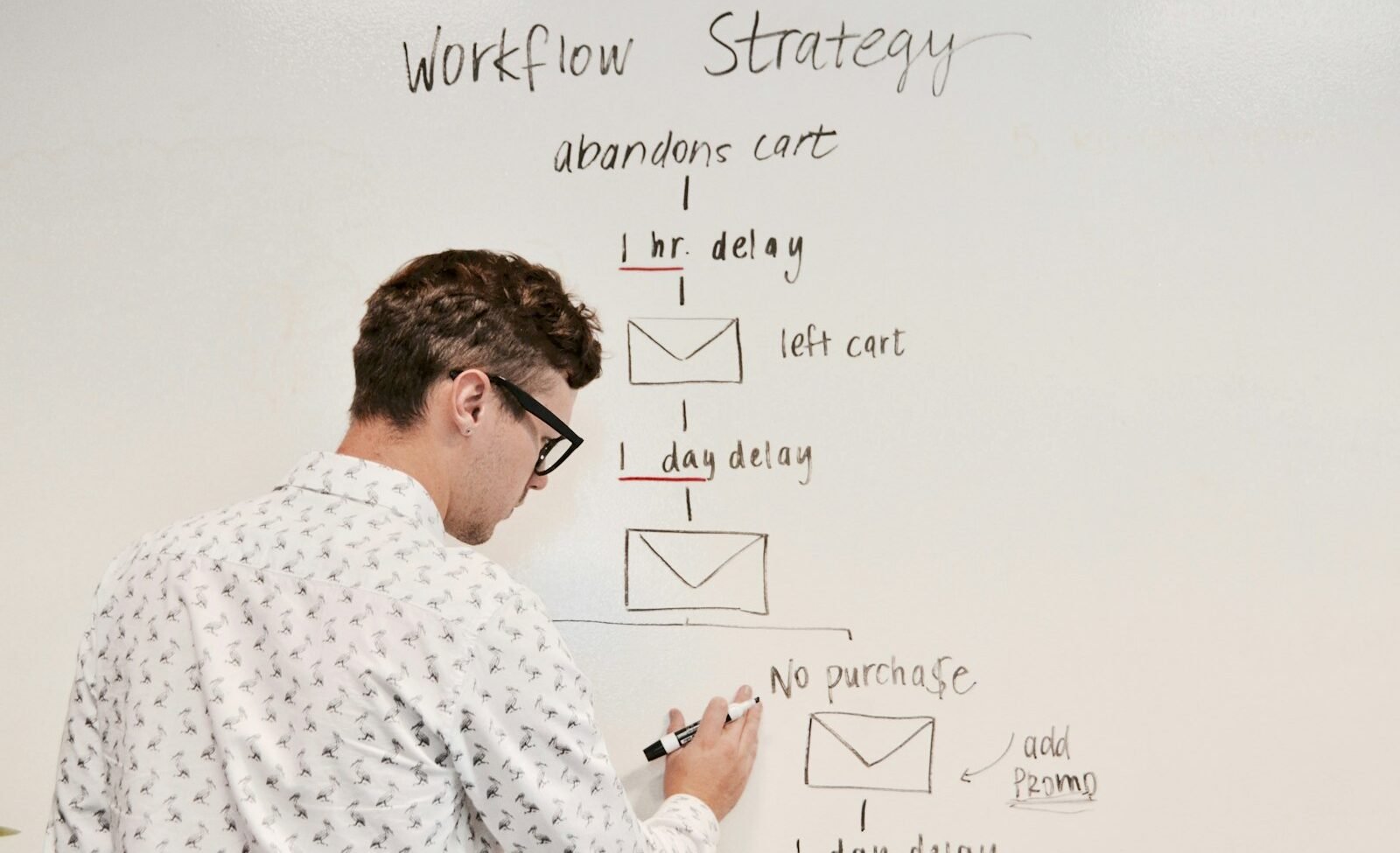 Business owner mapping tasks to automate on a whiteboard